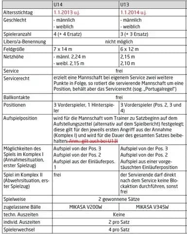 Energie Steiermark Nachwuchsmeisterschaften + StVV Kader